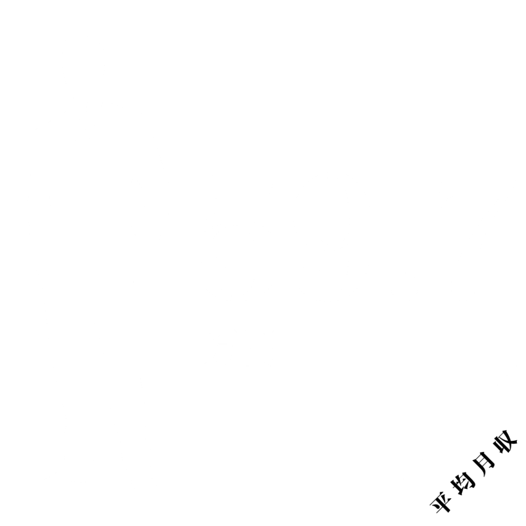 平均月給