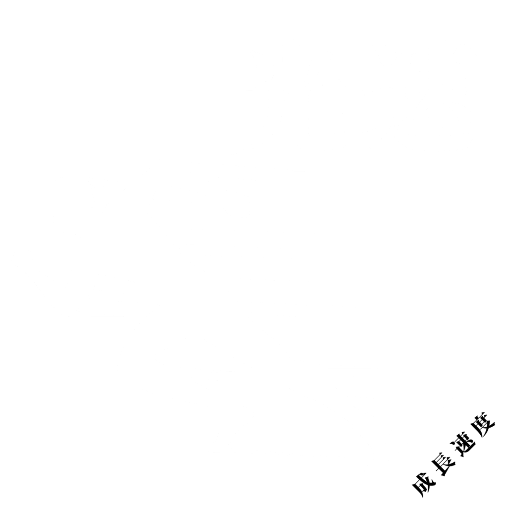 成長速度